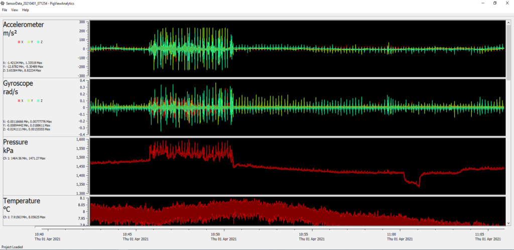PDL (Pipeline Data Logger) Data Analysis
